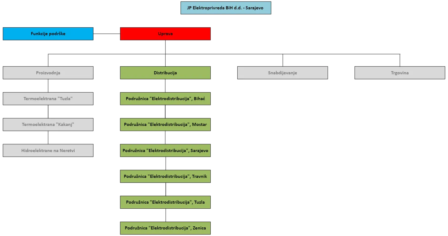 organizacija-ods